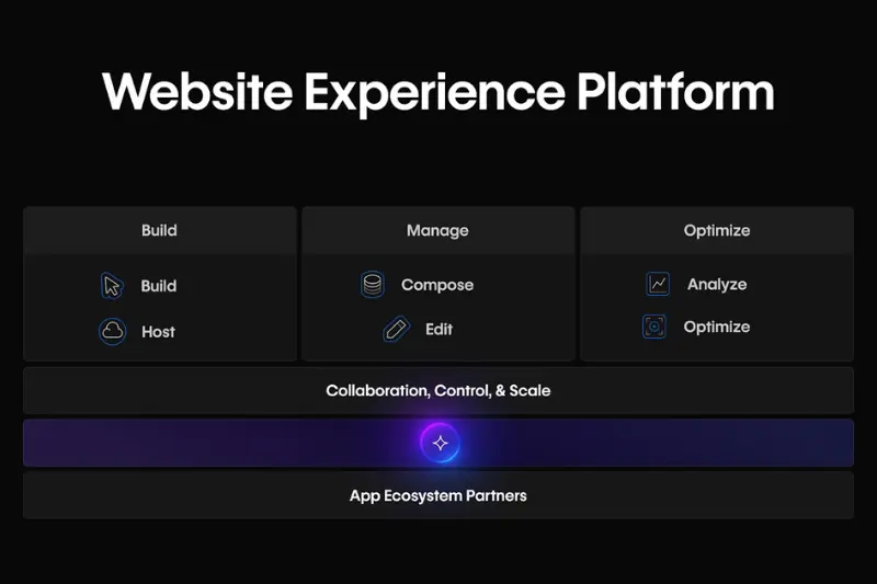 future of webflow careers