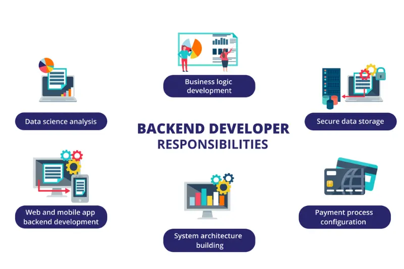 understanding backend development
