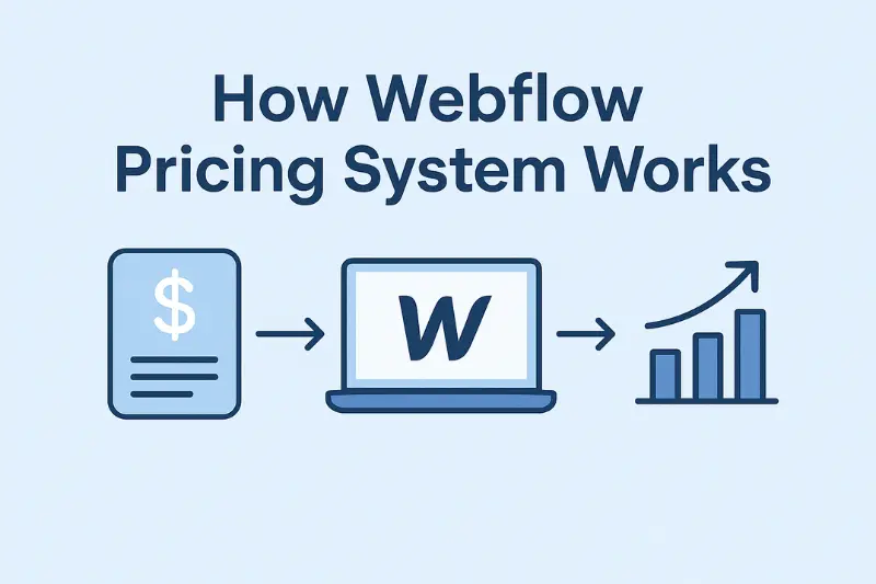 how webflow pricing system works